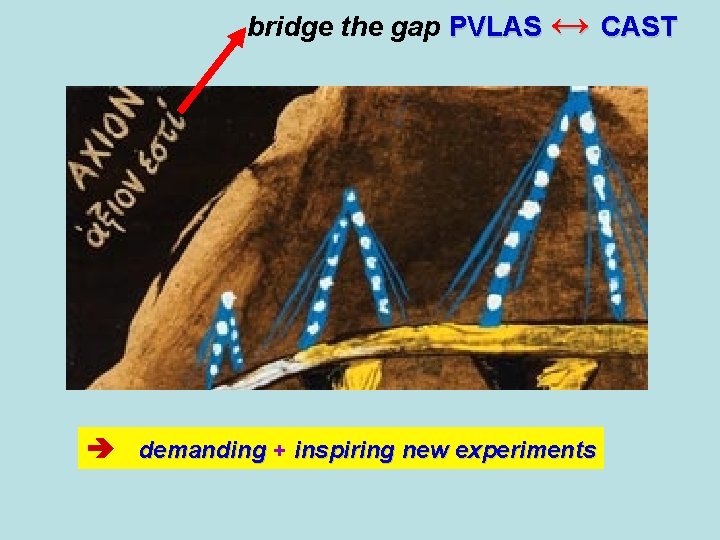 bridge the gap PVLAS ↔ CAST demanding + inspiring new experiments 