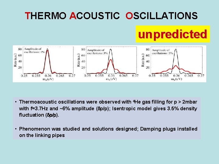 THERMO ACOUSTIC OSCILLATIONS unpredicted • Thermoacoustic oscillations were observed with 4 He gas filling