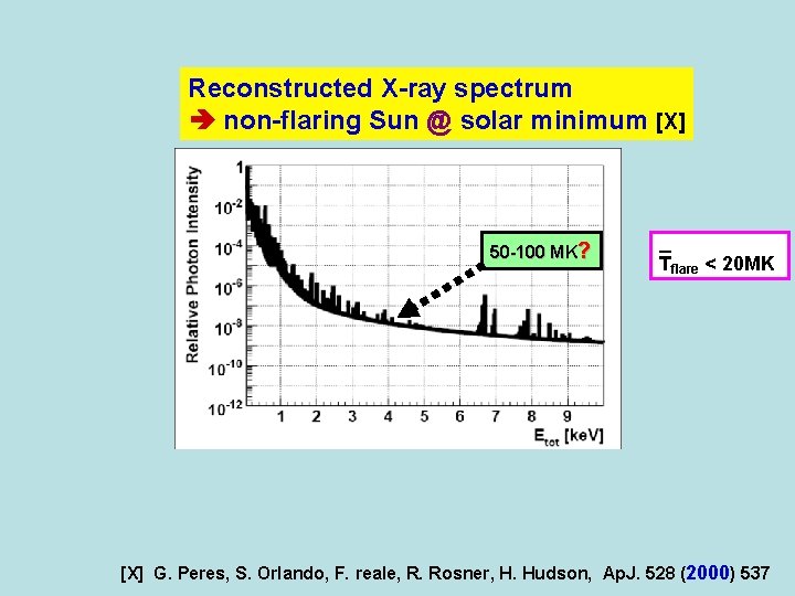 Reconstructed X-ray spectrum non-flaring Sun @ solar minimum [X] 50 -100 MK? _ Tflare