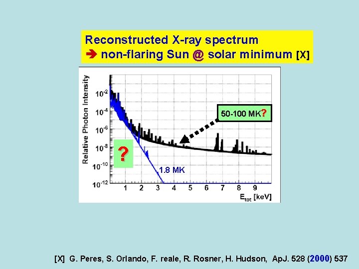 Reconstructed X-ray spectrum non-flaring Sun @ solar minimum [X] 50 -100 MK? ? 1.