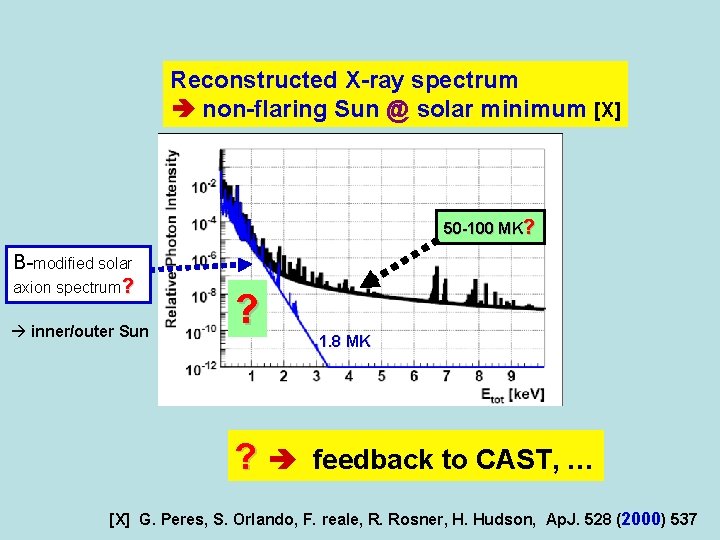 Reconstructed X-ray spectrum non-flaring Sun @ solar minimum [X] 50 -100 MK? B-modified solar