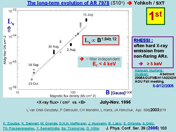 The long-term evolution of AR 7978 (S 10 o) Yohkoh / SXT st 1