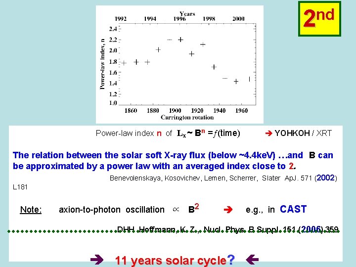 nd 2 Power-law index n of Lx ~ Bn = (time) YOHKOH / XRT