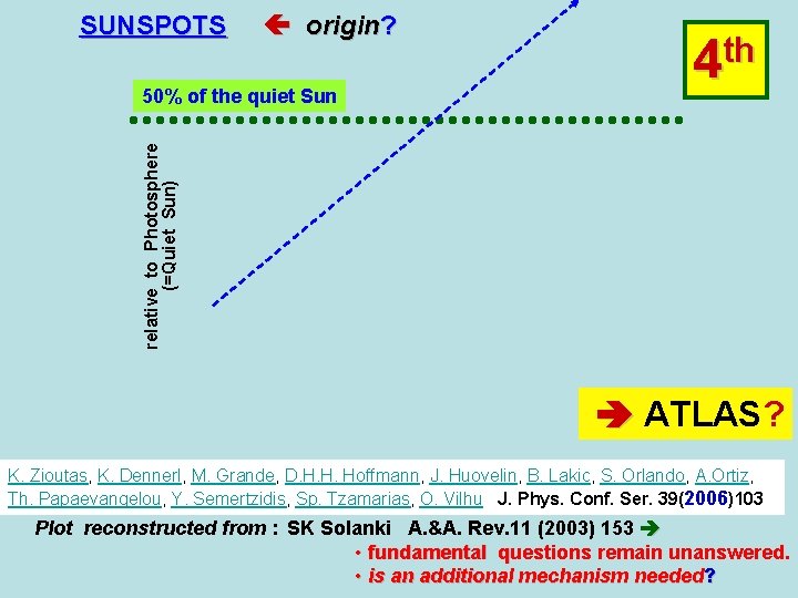 SUNSPOTS origin? relative to Photosphere (=Quiet Sun) 50% of the quiet Sun th 4