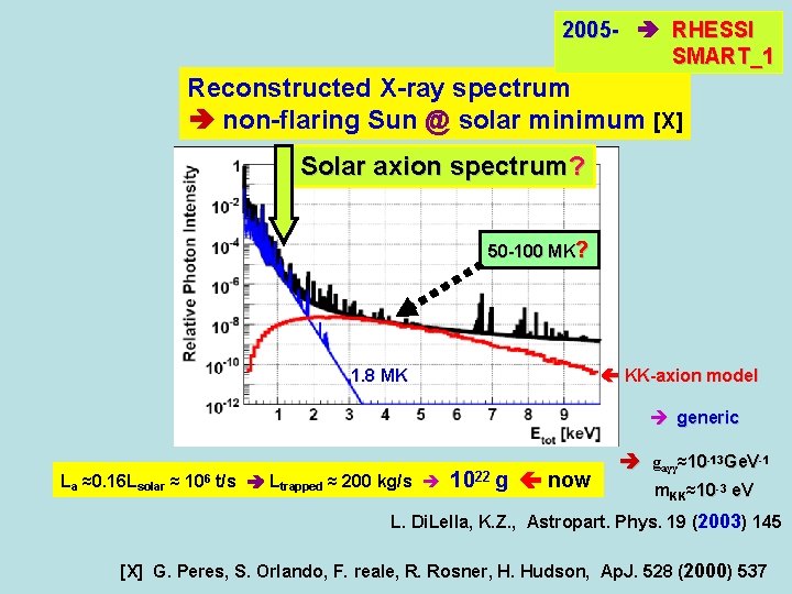 2005 - RHESSI SMART_1 Reconstructed X-ray spectrum non-flaring Sun @ solar minimum [X] Solar