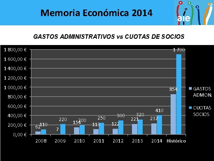 Memoria Económica 2014 GASTOS ADMINISTRATIVOS vs CUOTAS DE SOCIOS 1 700 1 800, 00