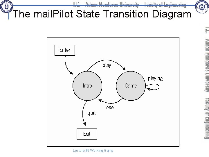 The mail. Pilot State Transition Diagram Lecture #9 Working Game 