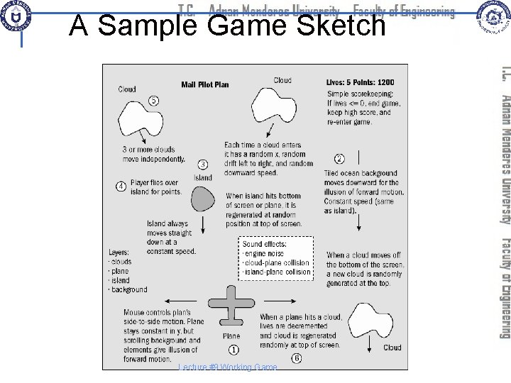 A Sample Game Sketch Lecture #9 Working Game 