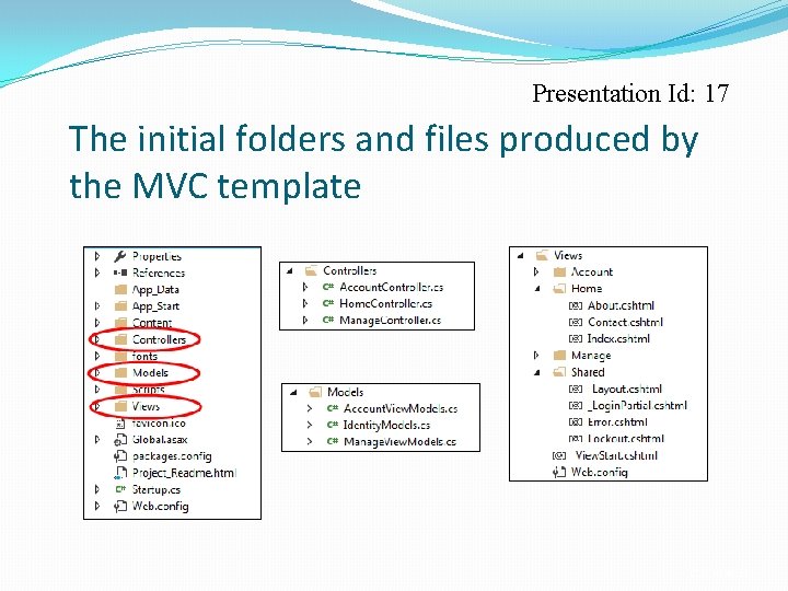 Presentation Id: 17 The initial folders and files produced by the MVC template C