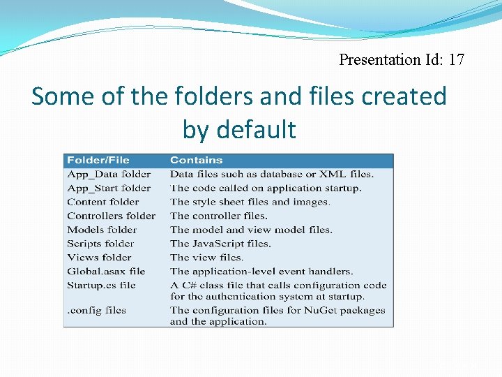 Presentation Id: 17 Some of the folders and files created by default C 25,
