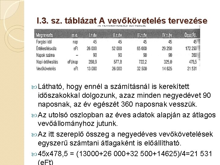 I. 3. sz. táblázat A vevőkövetelés tervezése Látható, hogy ennél a számításnál is kerekített