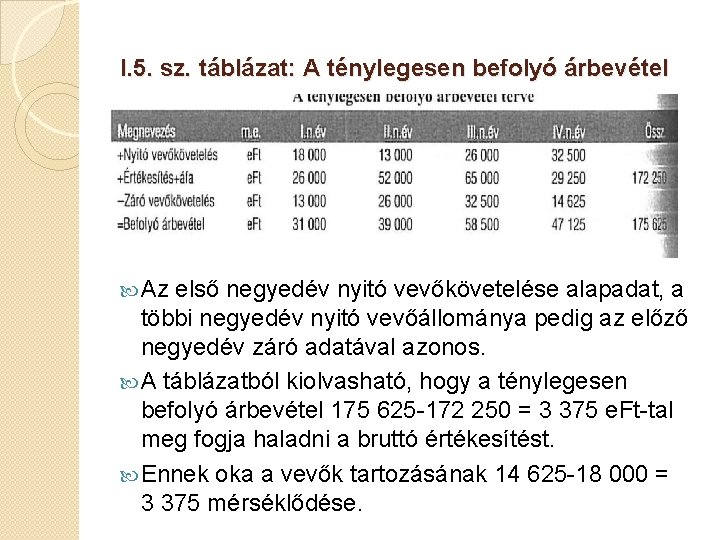 I. 5. sz. táblázat: A ténylegesen befolyó árbevétel Az első negyedév nyitó vevőkövetelése alapadat,