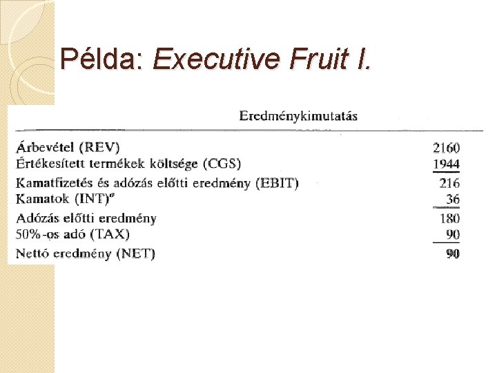 Példa: Executive Fruit I. 