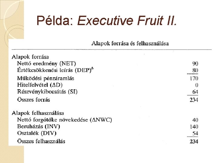 Példa: Executive Fruit II. 