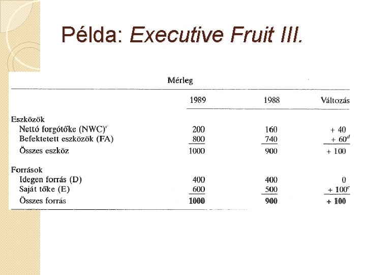 Példa: Executive Fruit III. 