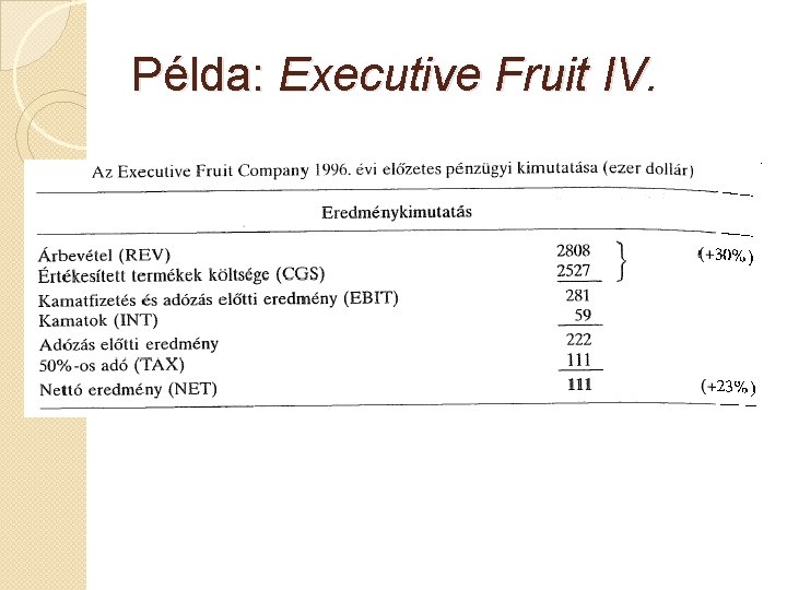 Példa: Executive Fruit IV. 