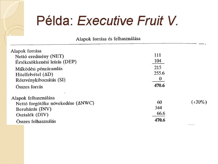 Példa: Executive Fruit V. 