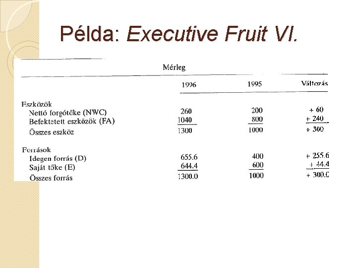 Példa: Executive Fruit VI. 
