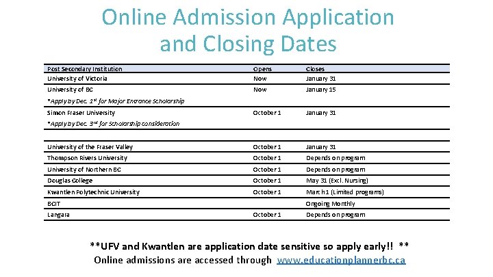 Online Admission Application and Closing Dates Post Secondary Institution University of Victoria Opens Now