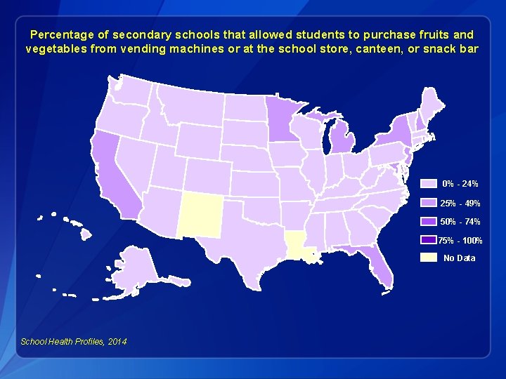 Percentage of secondary schools that allowed students to purchase fruits and vegetables from vending