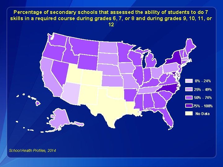 Percentage of secondary schools that assessed the ability of students to do 7 skills