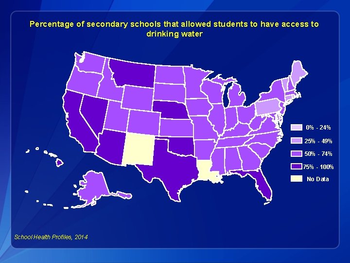 Percentage of secondary schools that allowed students to have access to drinking water 0%