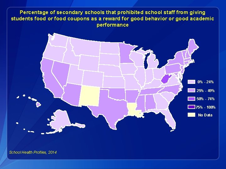 Percentage of secondary schools that prohibited school staff from giving students food or food