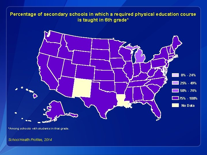 Percentage of secondary schools in which a required physical education course is taught in