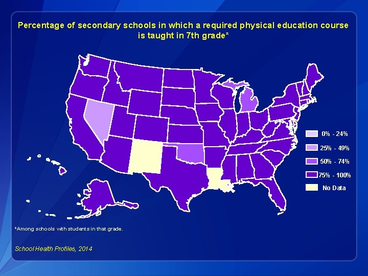 Percentage of secondary schools in which a required physical education course is taught in