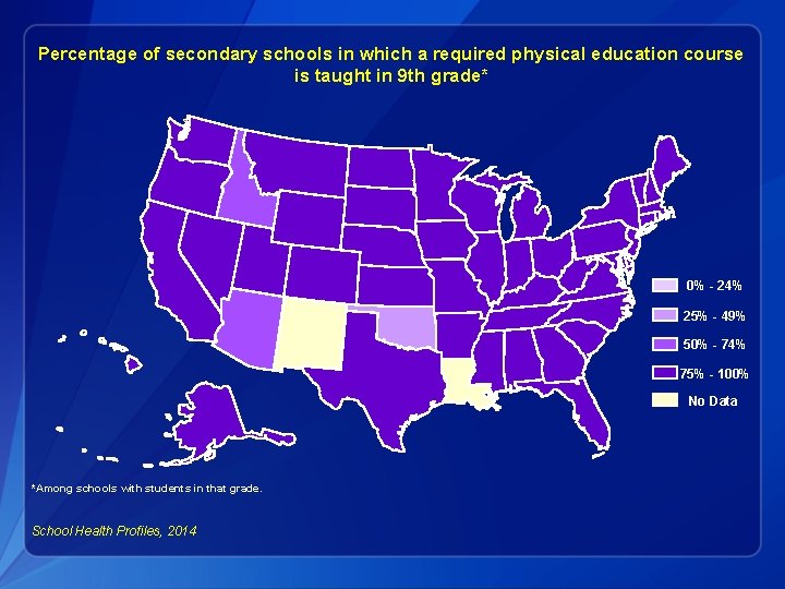 Percentage of secondary schools in which a required physical education course is taught in