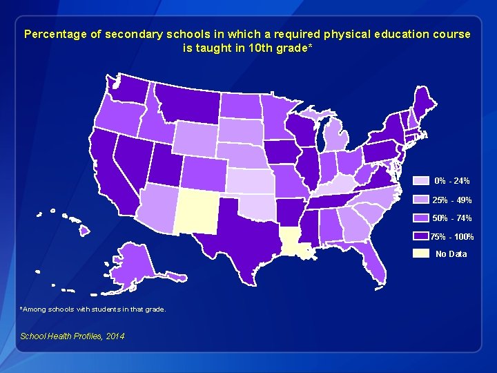 Percentage of secondary schools in which a required physical education course is taught in