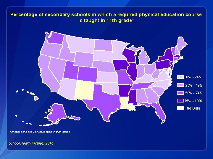 Percentage of secondary schools in which a required physical education course is taught in