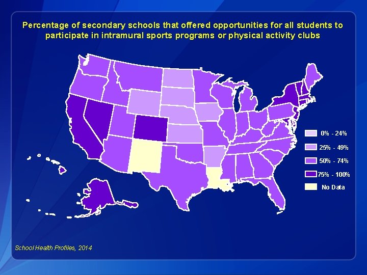 Percentage of secondary schools that offered opportunities for all students to participate in intramural