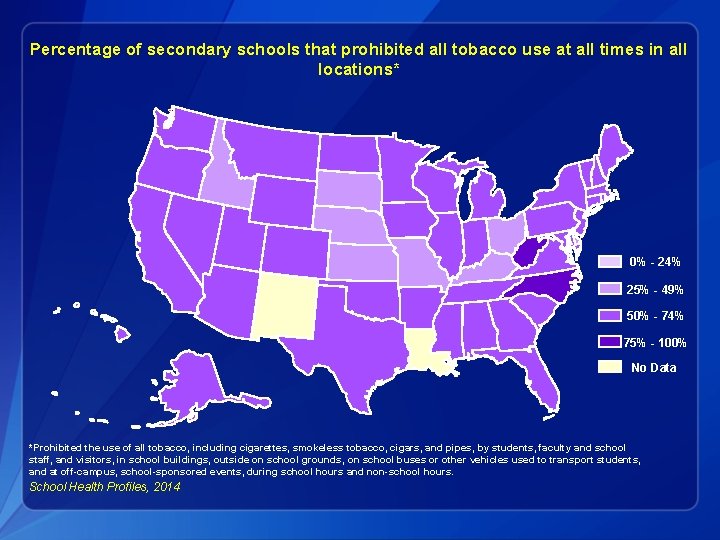 Percentage of secondary schools that prohibited all tobacco use at all times in all