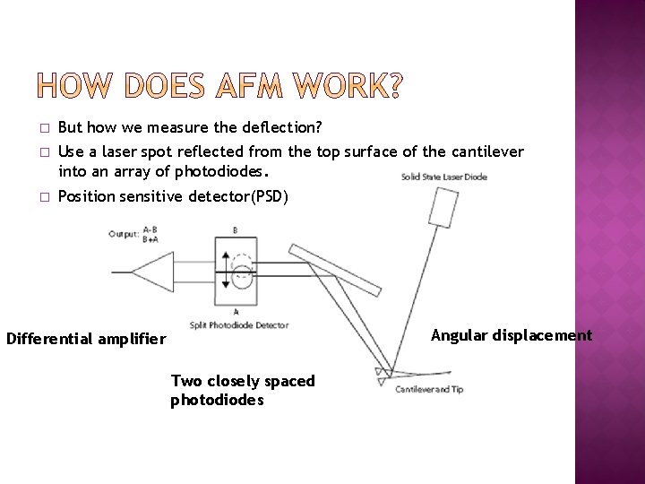 � But how we measure the deflection? � Use a laser spot reflected from