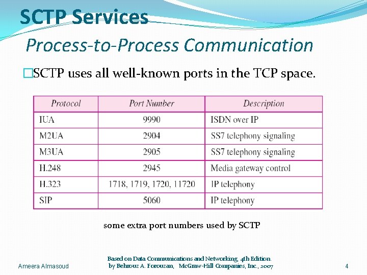 SCTP Services Process-to-Process Communication �SCTP uses all well-known ports in the TCP space. some