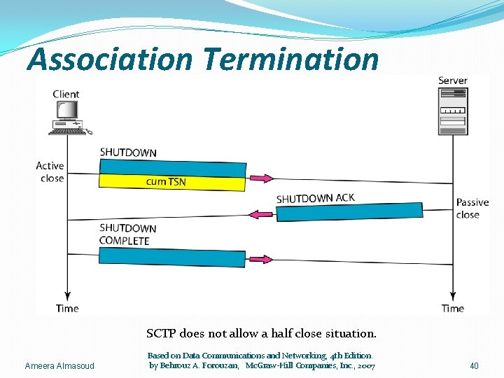 Association Termination SCTP does not allow a half close situation. Ameera Almasoud Based on