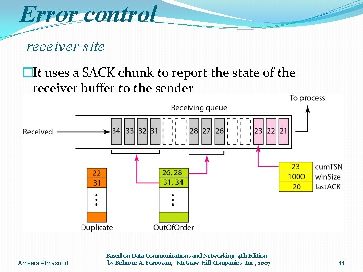 Error control receiver site �It uses a SACK chunk to report the state of