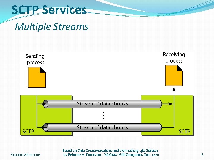 SCTP Services Multiple Streams Ameera Almasoud Based on Data Communications and Networking, 4 th
