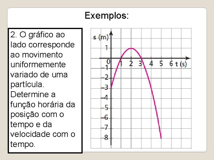 Exemplos: 2. O gráfico ao lado corresponde ao movimento uniformemente variado de uma partícula.