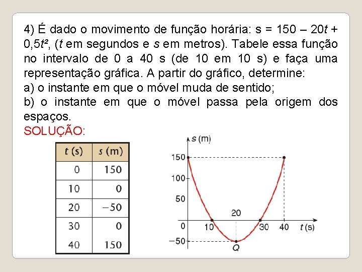 4) É dado o movimento de função horária: s = 150 – 20 t