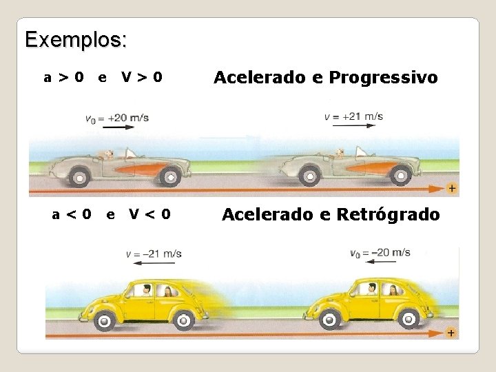 Exemplos: a>0 a<0 e e V>0 V<0 Acelerado e Progressivo Acelerado e Retrógrado 