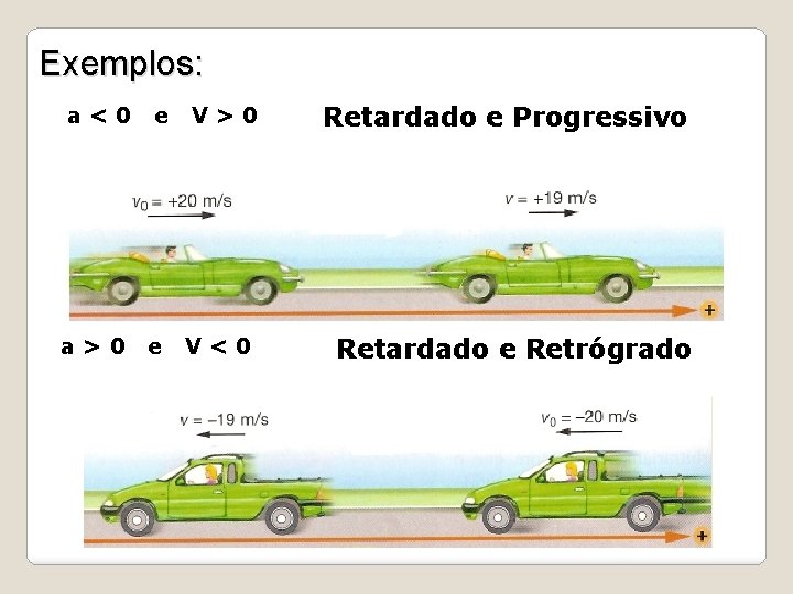Exemplos: a<0 e V>0 Retardado e Progressivo a>0 e V<0 Retardado e Retrógrado 