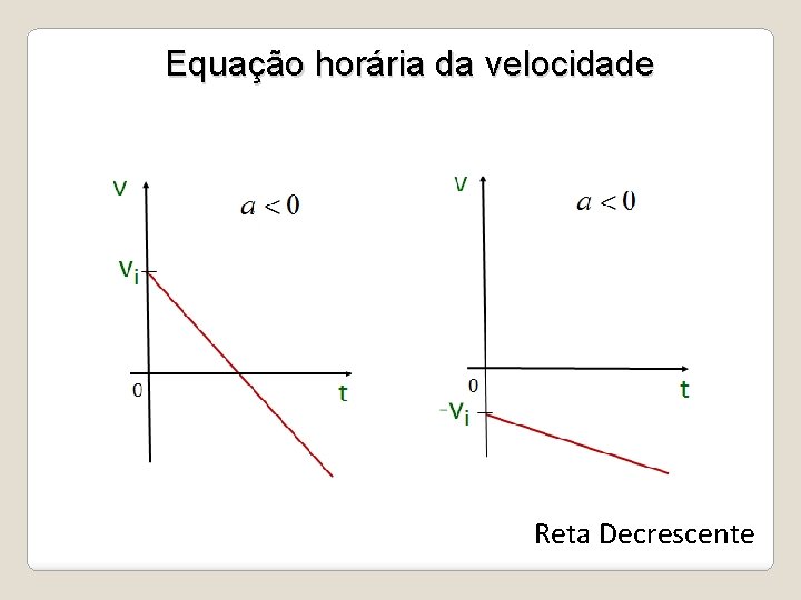 Equação horária da velocidade Reta Decrescente 