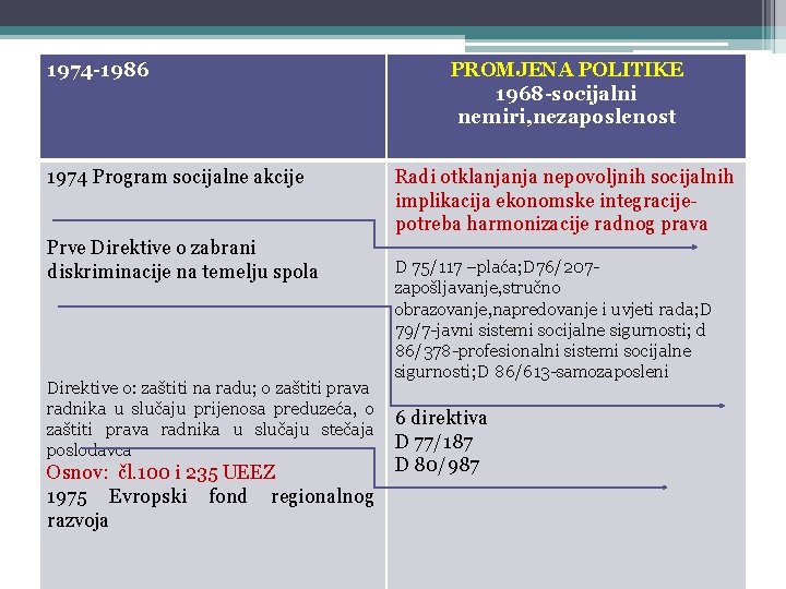1974 -1986 1974 Program socijalne akcije Prve Direktive o zabrani diskriminacije na temelju spola