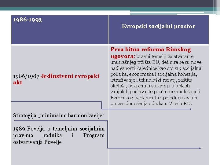 1986 -1993 Evropski socijalni prostor Prva bitna reforma Rimskog ugovora: pravni temelji za stvaranje