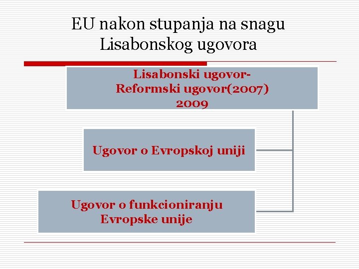 EU nakon stupanja na snagu Lisabonskog ugovora Lisabonski ugovor. Reformski ugovor(2007) 2009 Ugovor o