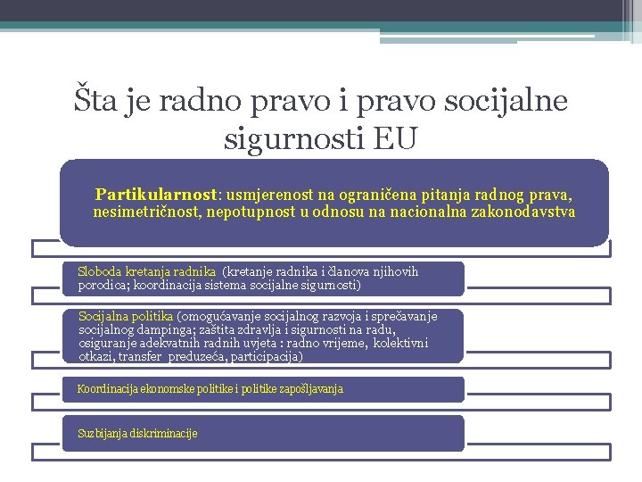 Šta je radno pravo i pravo socijalne sigurnosti EU Partikularnost: usmjerenost na ograničena pitanja