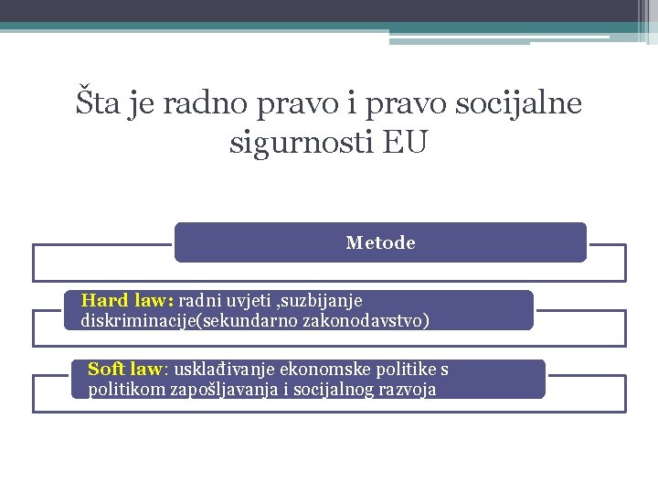 Šta je radno pravo i pravo socijalne sigurnosti EU Metode Hard law: radni uvjeti