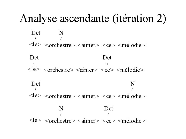 Analyse ascendante (itération 2) Det N <le> <orchestre> <aimer> <ce> <mélodie> Det N <le>